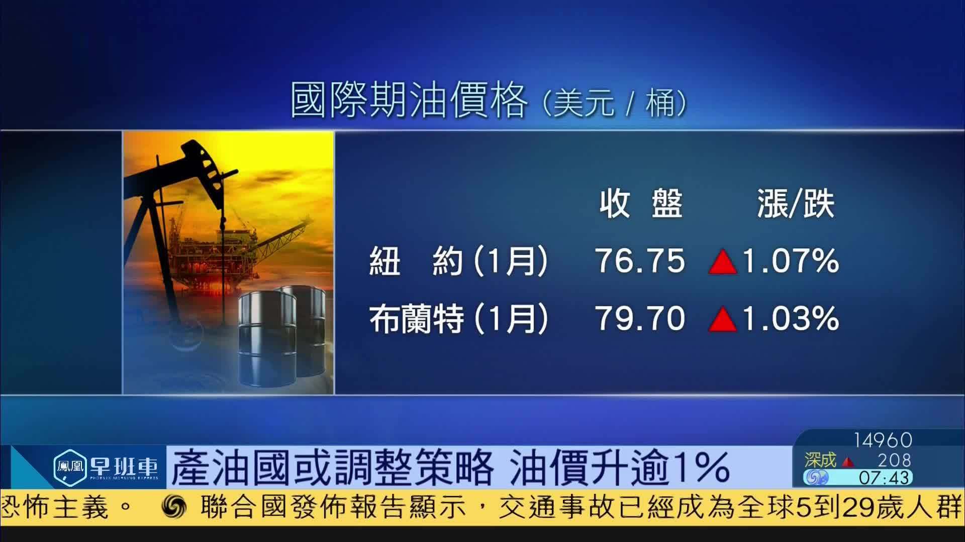 产油国或调整策略 油价升逾1%