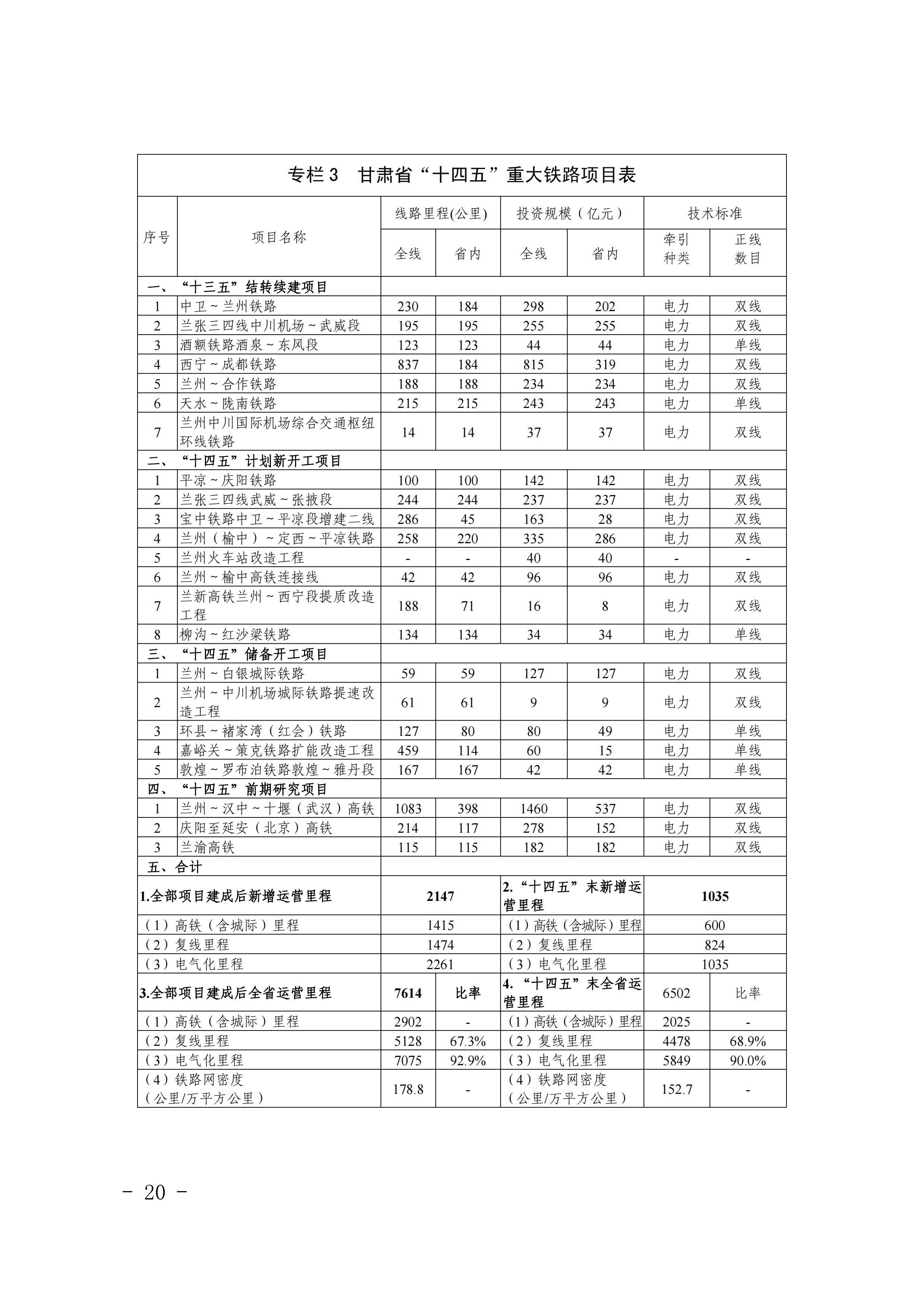 甘肃从“十四五”驶向2035：规划兰渝兰十高铁连陆海