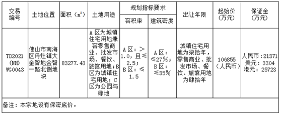 丹灶大金智地靓地挂牌，5635元/㎡起拍！临近翰林湖