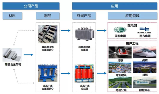云路股份今日登陆科创板 成为青岛辖区第一高价股