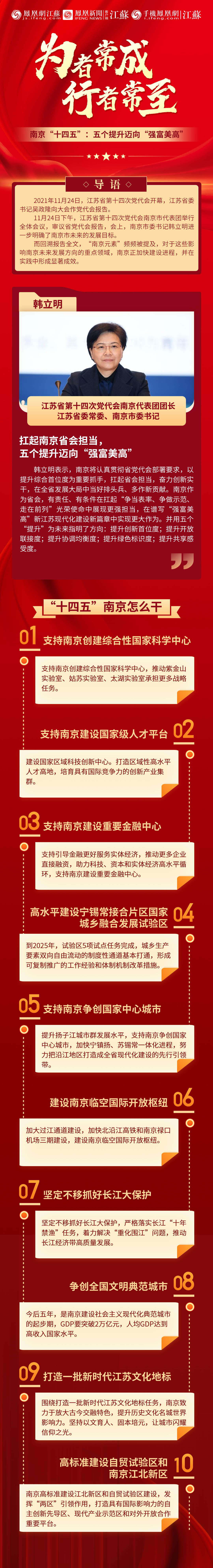 党代会时间｜南京“十四五”：五个提升迈向“强富美高”