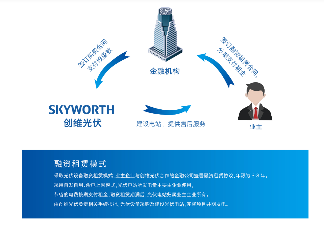 市值观察丨光伏能否拯救创维集团解读黄宏生的阳谋和阴谋