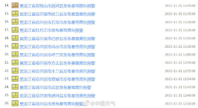 黑龙江连发37个暴雪预警信号 这些地方降雪集中时段持续36小时