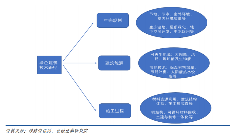 綠色建築高速發展水發興業能源厚積薄發