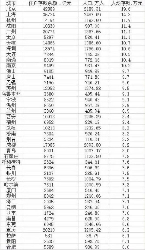 图片来源:第一财经