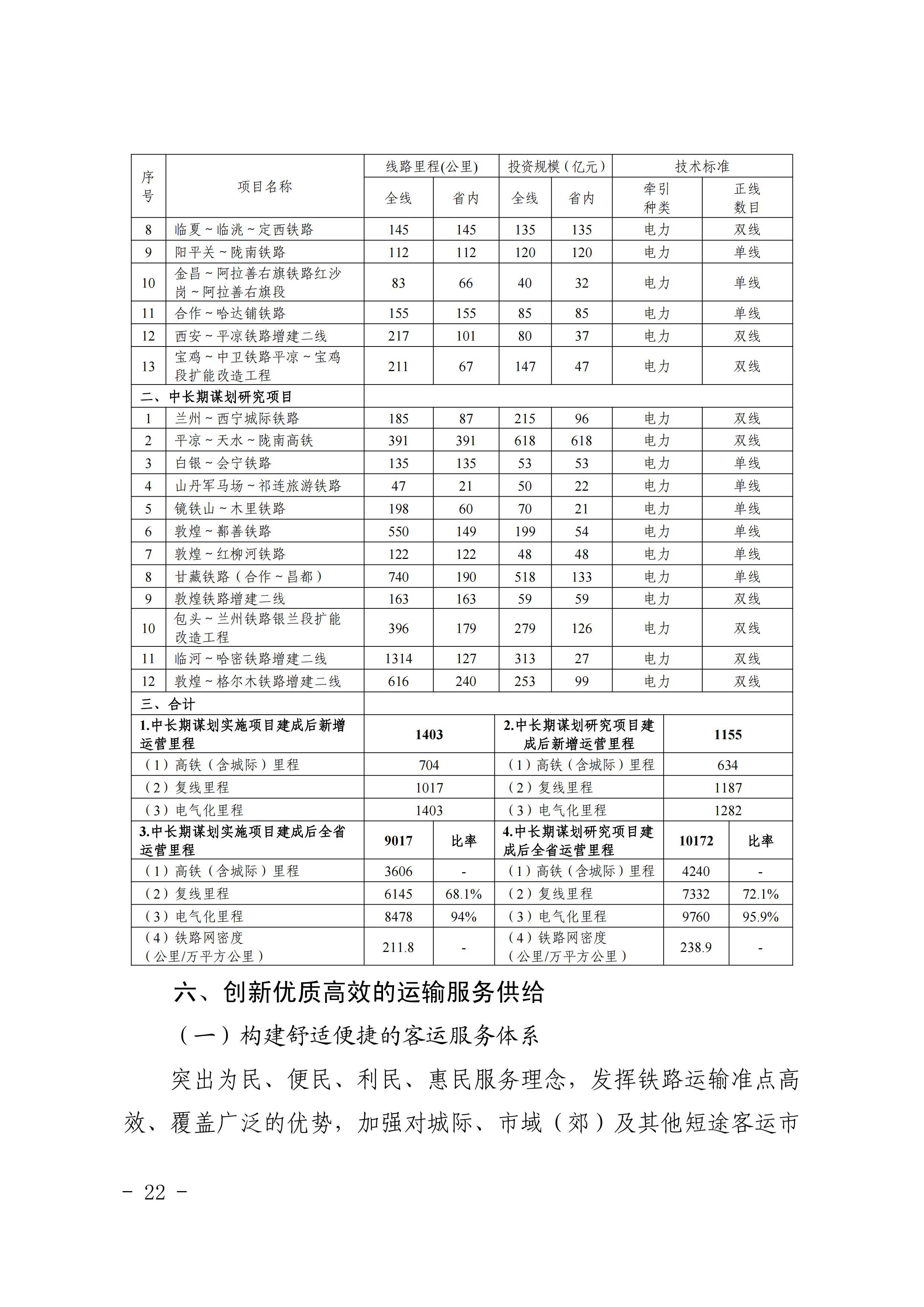 甘肃从“十四五”驶向2035：规划兰渝兰十高铁连陆海