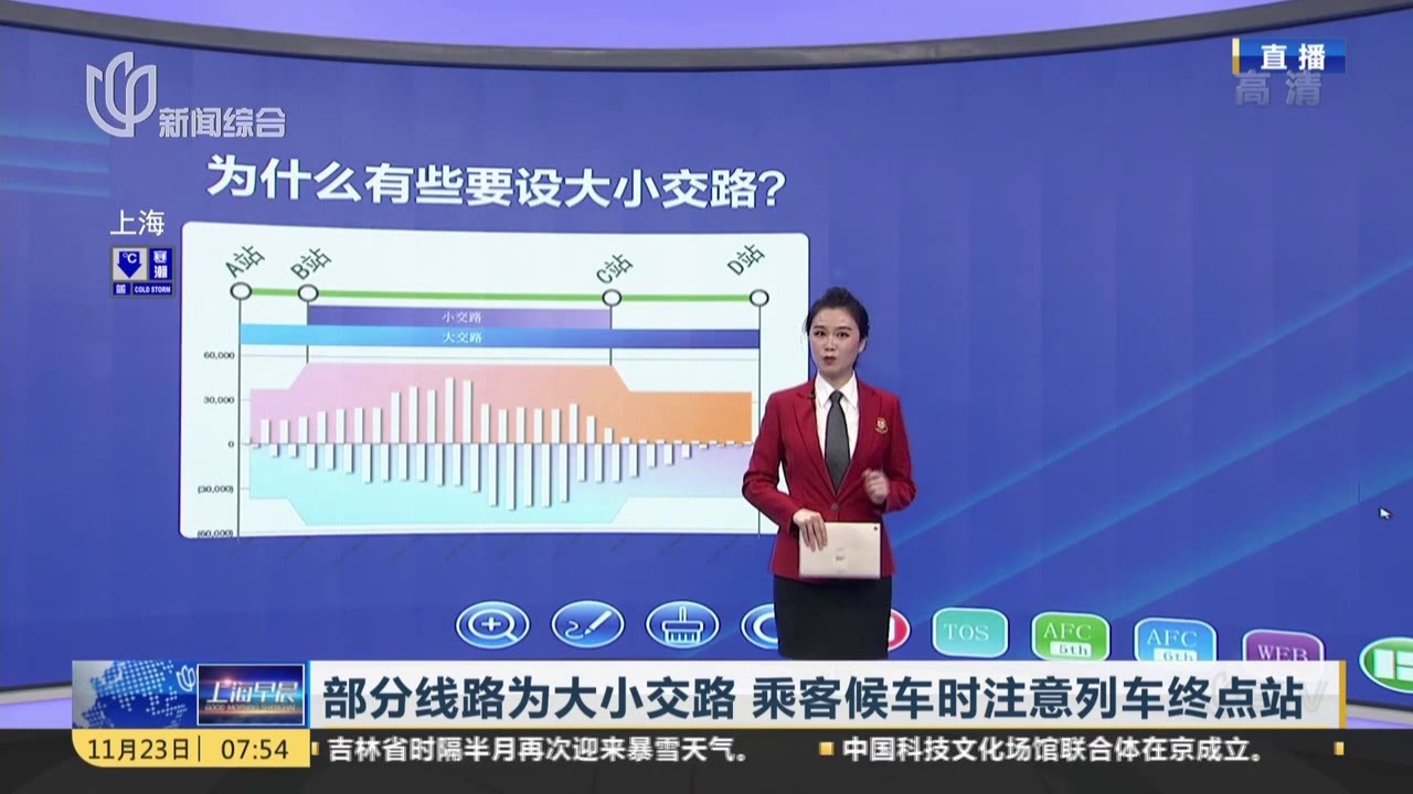 部分线路分大小交路  乘客候车时注意列车终点站