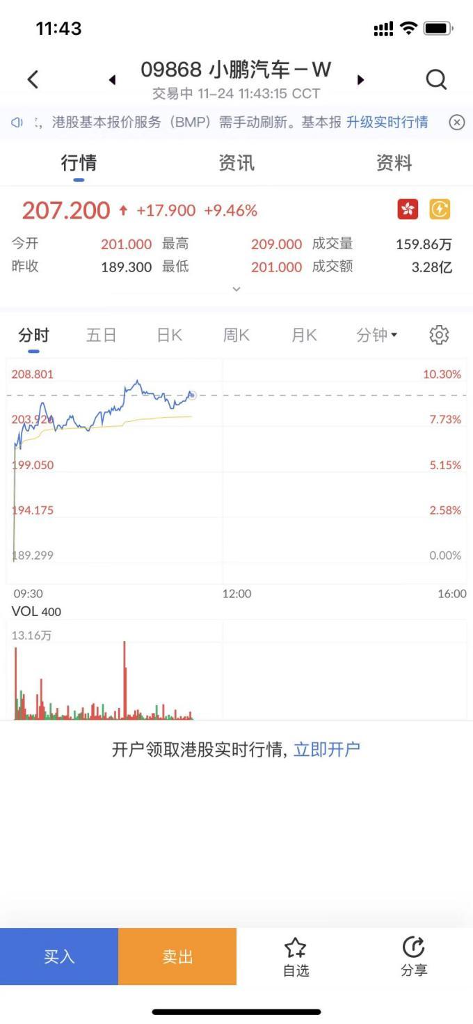 艾德证券期货：用最土的名字，卖最多的车，港股小鹏Q3业绩再超预期_凤凰网