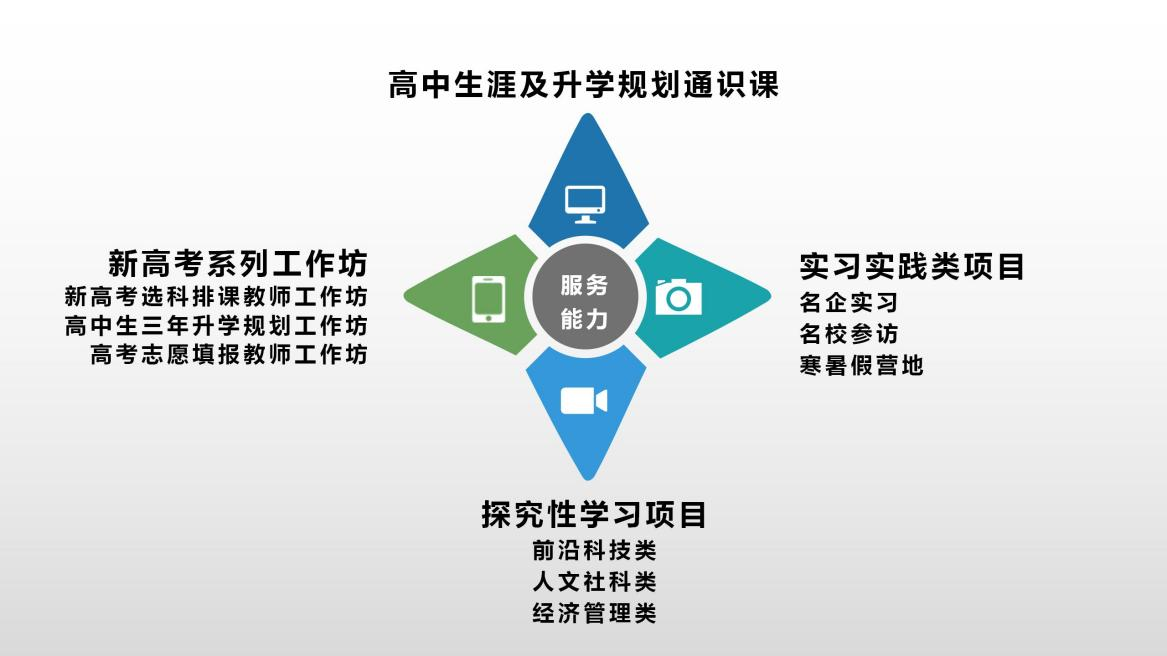 新高考新探索西安生涯教育论坛在曲江二中圆满举行