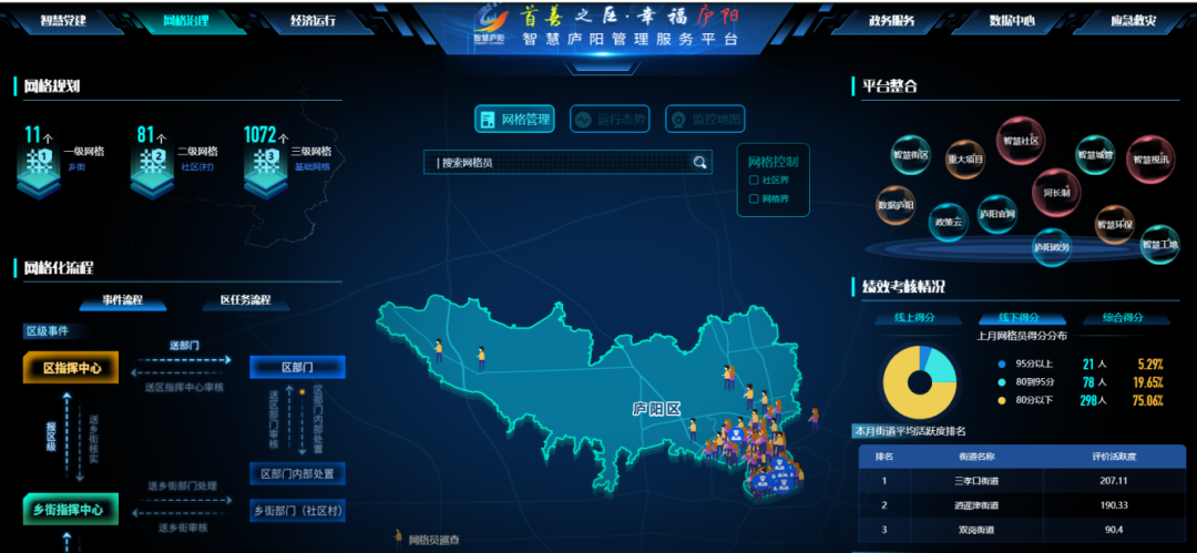 图为智慧庐阳管理服务平台