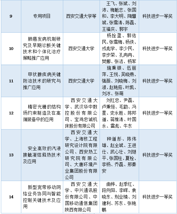获奖清单（组图）