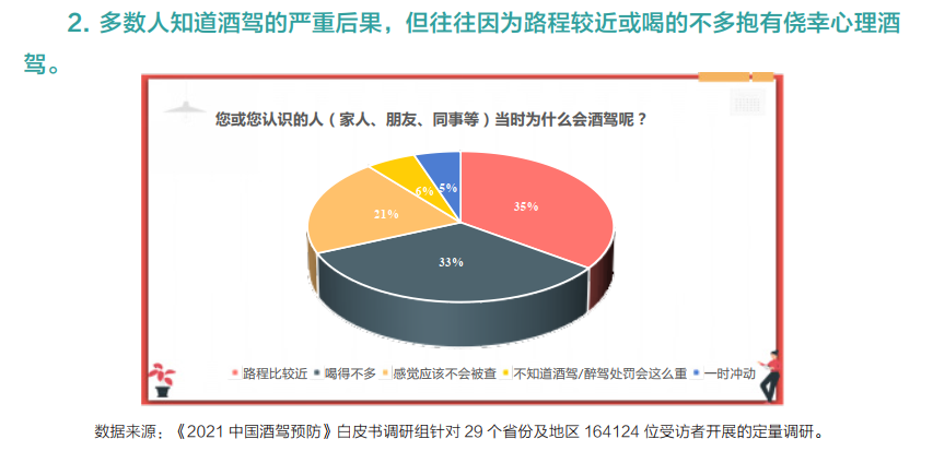 《2021中国酒驾预防白皮书》终极剧透!