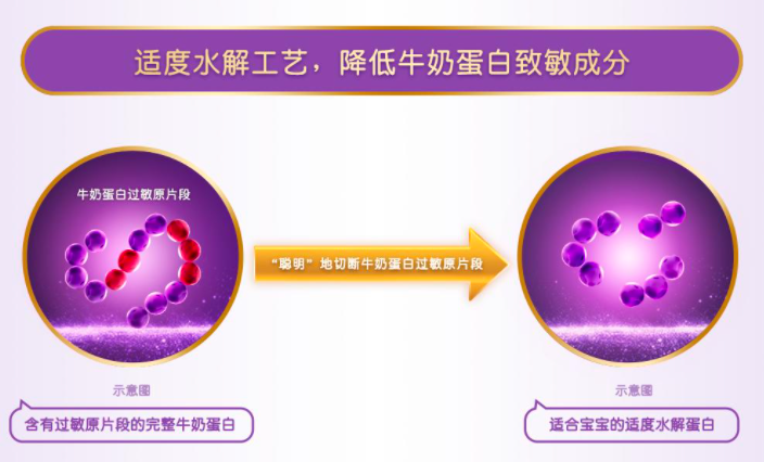 奔走相告（雀巢超启能恩是腹泻奶粉还是半水解奶粉）雀巢超启能恩特殊医学用途婴儿乳蛋白部分水解配方食品，雀巢超启能恩揭秘水解奶粉和普通奶粉的区别在哪？，欧美珍藏r级32部合集迅雷下载，