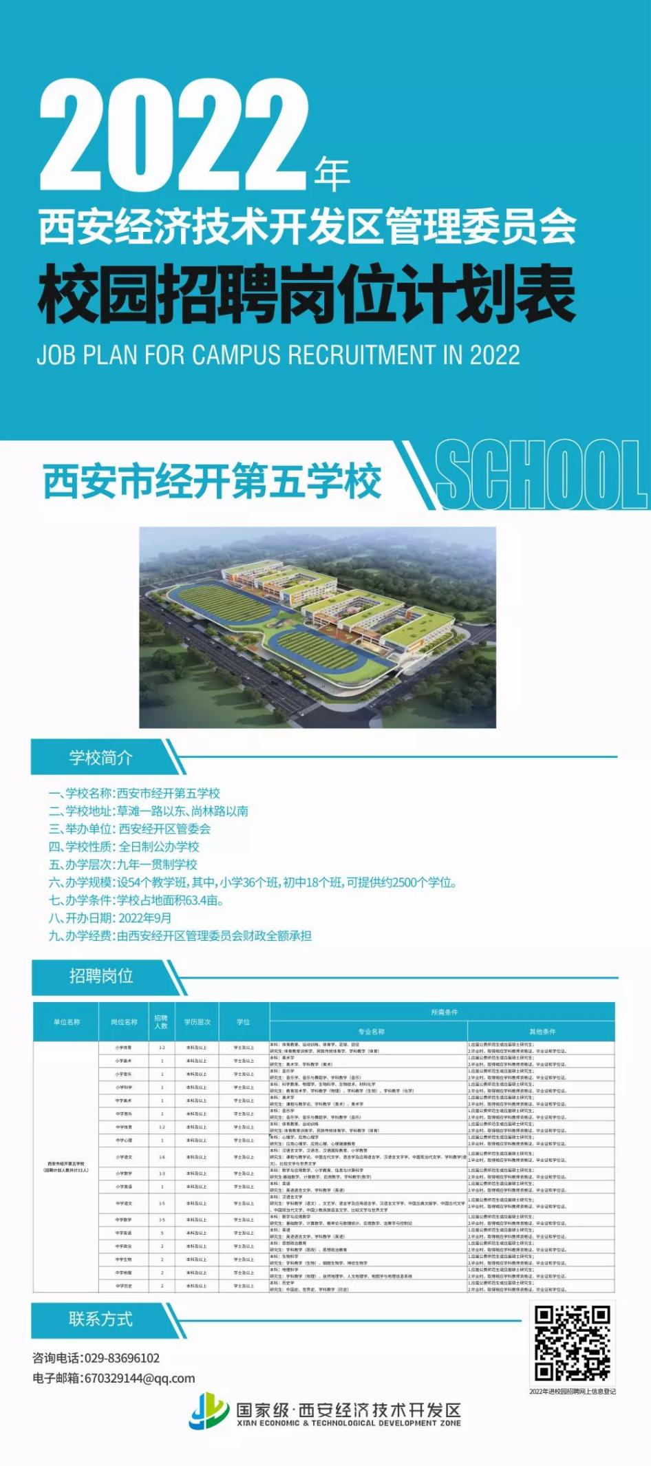 西安经开第五学校招聘岗位表