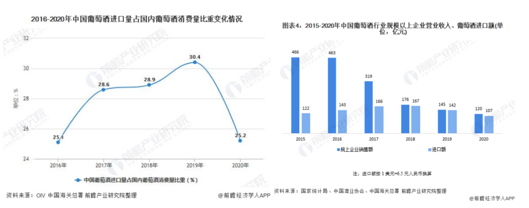 中国葡萄酒市场拐点已现！看清5大趋势，把握6个应对之道_凤凰网