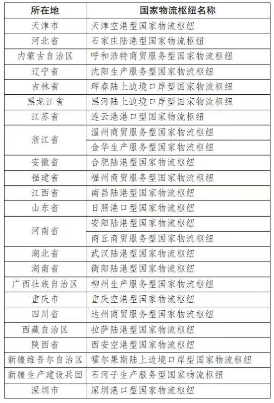 河北唯一！石家庄陆港型国家物流枢纽入选“十四五”首批国家物流枢纽建设名单