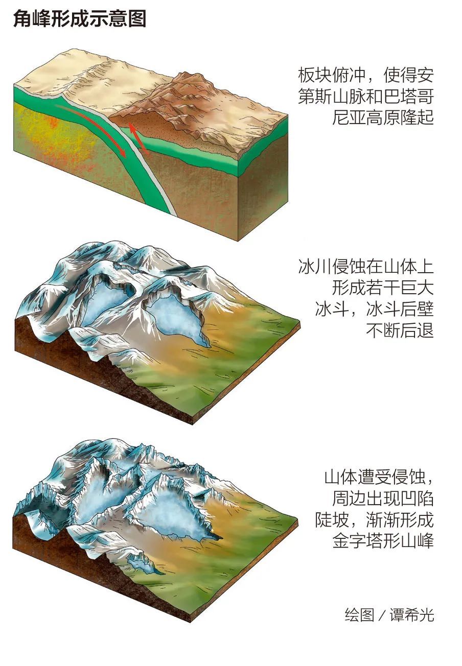 冰斗冰川和悬冰川图片