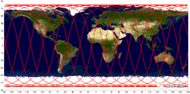 典型卫星的轨迹，每一圈都偏移一点，N圈后回到最初的地方