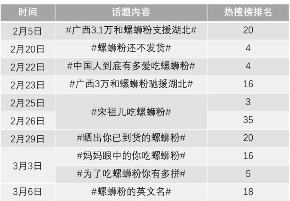 螺蛳粉一粉难求,连上热搜 图源 / 网络