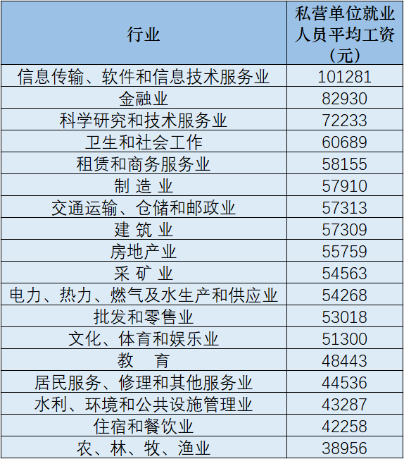 数据来源：《中国统计年鉴-2021》。