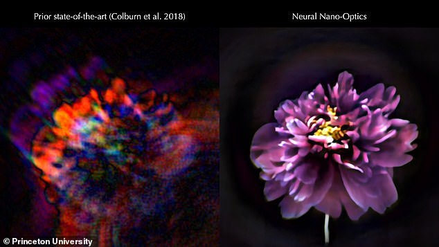 解决了此前类似相机的缺陷:失真、模糊和视场有限