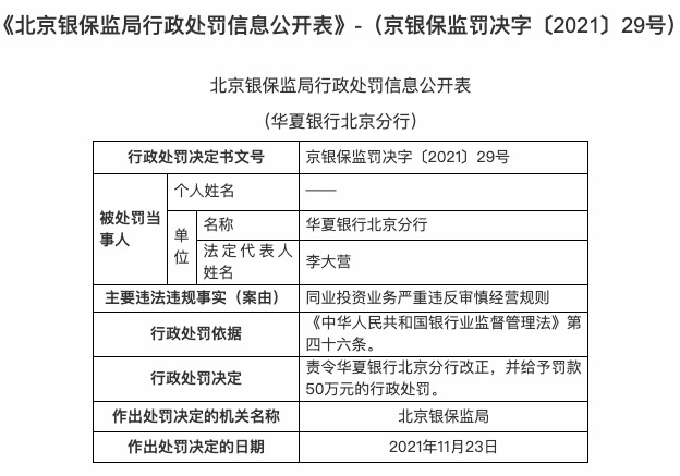因同业投资业务严重违反审慎经营规则 华夏银行北京分行被罚50万