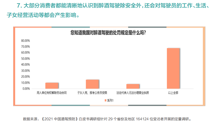 《2021中国酒驾预防白皮书》终极剧透!