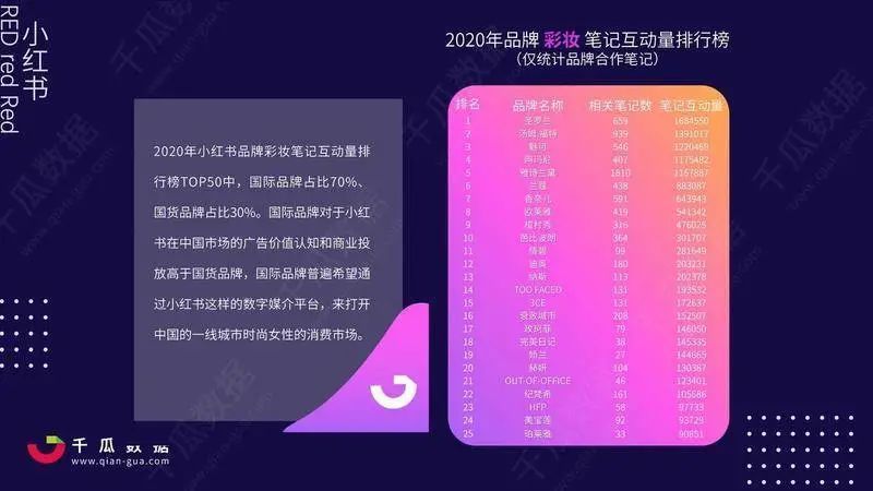 图源:千瓜数据