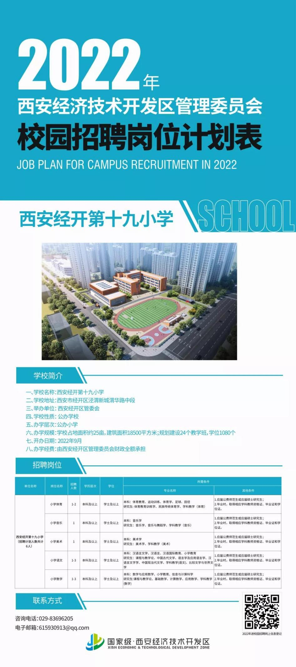 西安经开第十九小学招聘岗位表