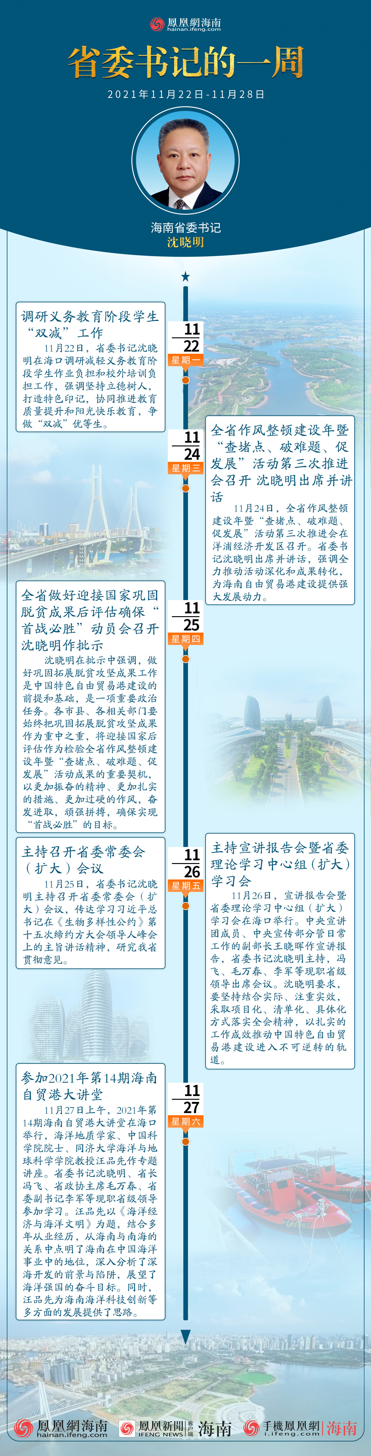 图解：三分钟速读丨海南省委书记沈晓明的一周（2021年11月22日至11月28日）