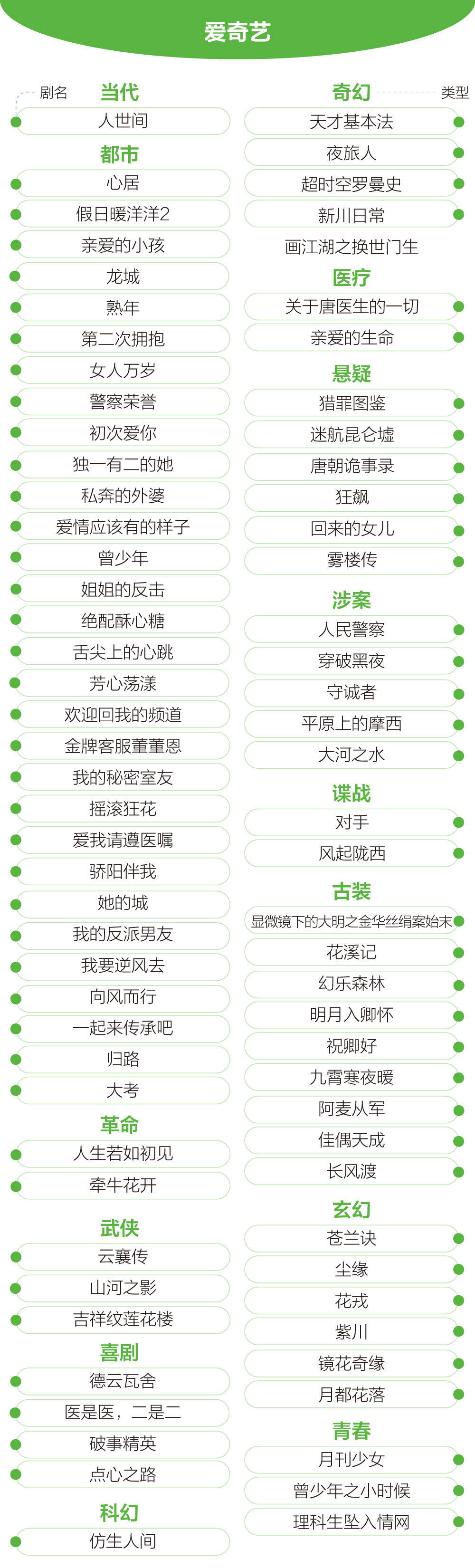 四大视频平台待播剧片单，具体情况以实际播出为准。