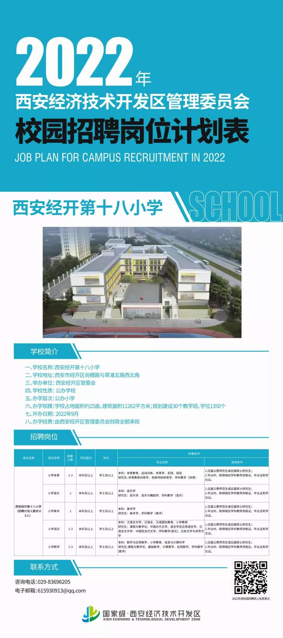 西安经开第十八小学招聘岗位表