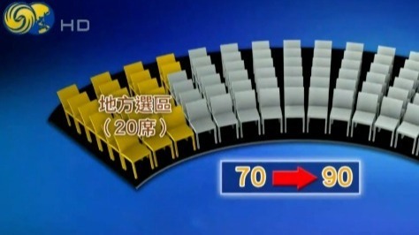 香港学者谈立法会选举：“双议席单票制”助排除激进势力