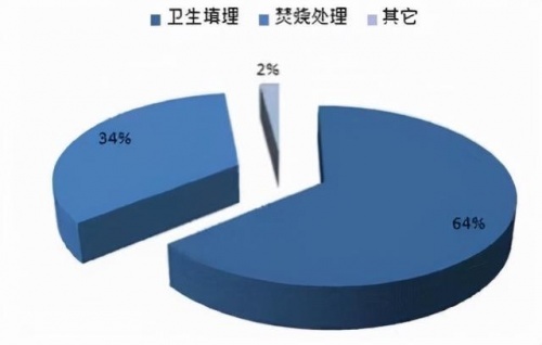 每人每天產生的12kg垃圾背後擁有著可回收的巨大財富