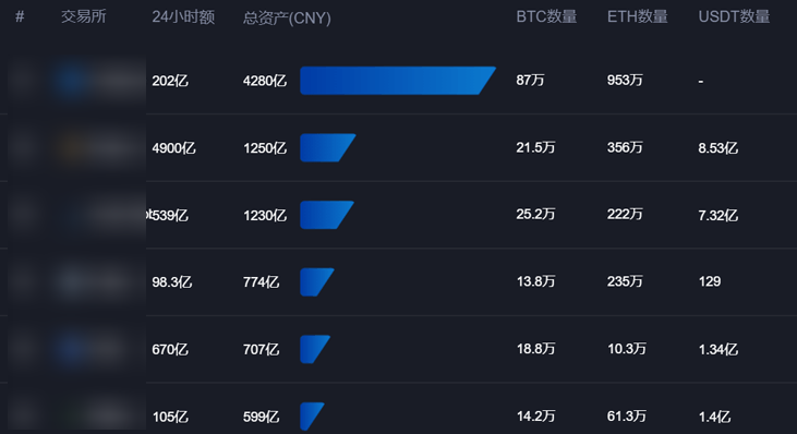 数字货币|听完这个币圈从业者的故事 我发现这里的镰刀比韭菜还多