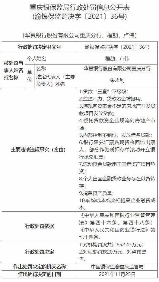 华夏银行重庆分行因涉10项违法违规案由 被罚没652.43万元