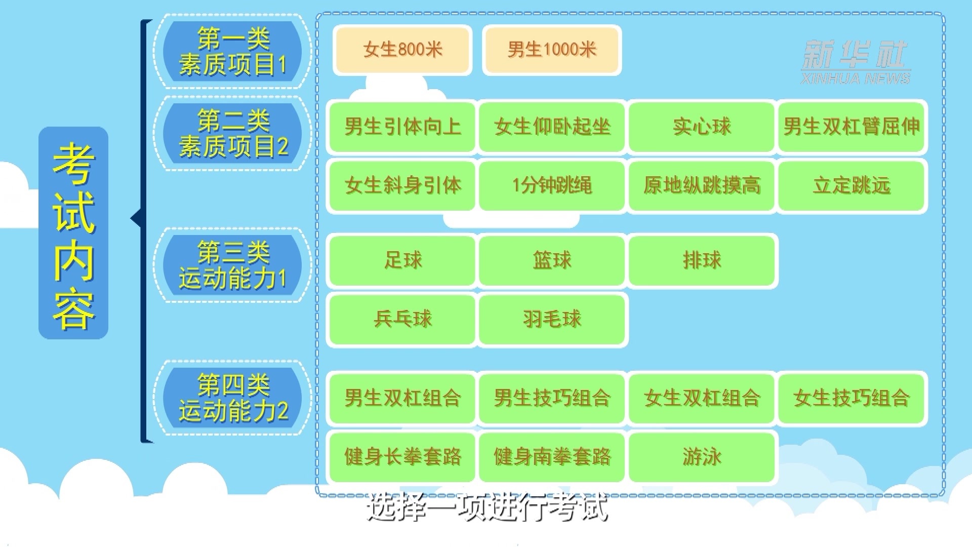 动画详解 北京<em>新</em><em>体育</em>中考有这些变化