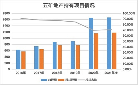 10億引入路勁基建五礦聯合開發蘇州項目裡的地產前路