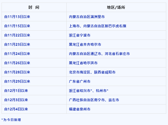 重庆疾控：浙江省绍兴市、杭州市来渝返渝人员需及时报告