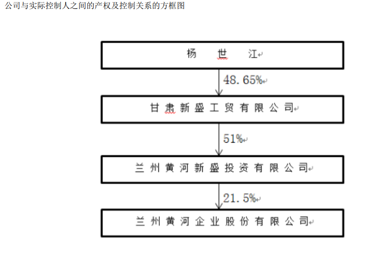 来源:兰州黄河2020年财报