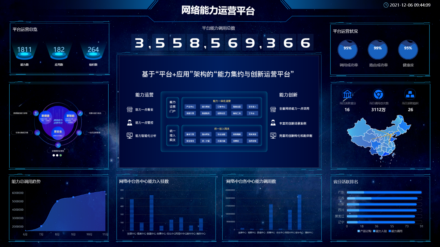 图1 网络能力运营平台界面展示