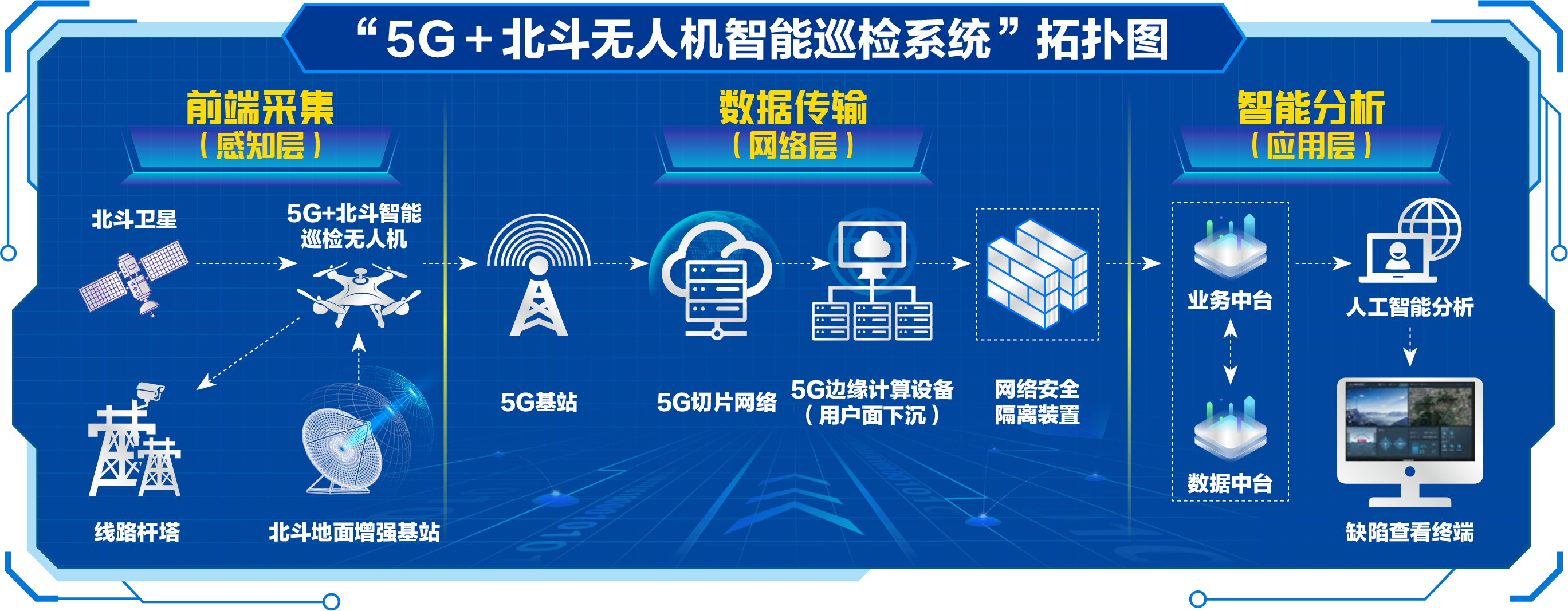 67国网青岛供电公司聚焦5g北斗新技术应用推动基层数字化赋能百日