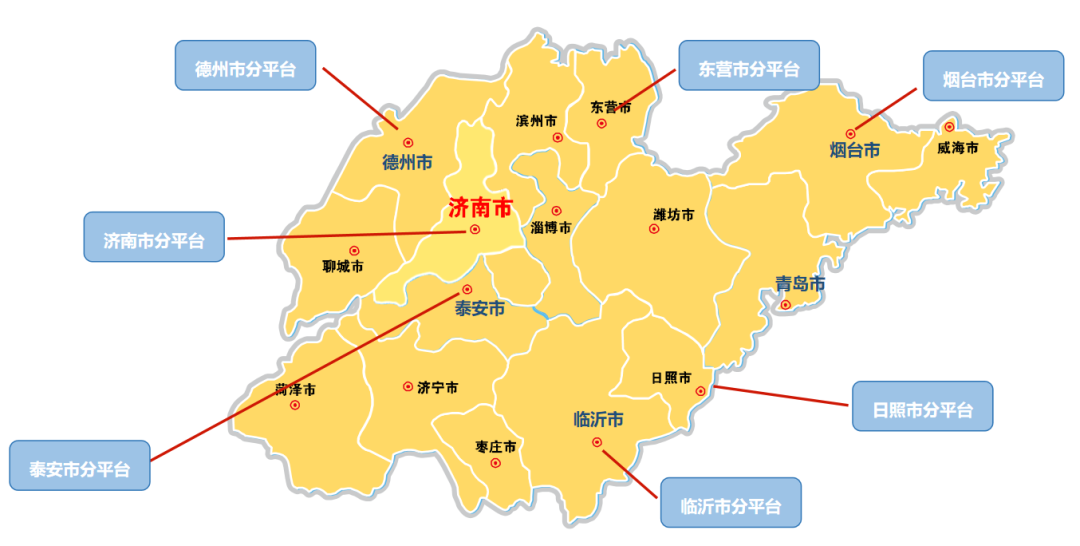 数据登记显成效山东数据走在全国前列