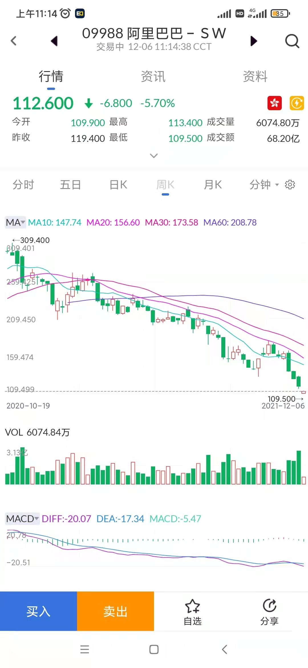 艾德证券期货：阿里巴巴股价“膝盖斩”，芒格也被深套，一代巨头就此陨落？_凤凰网