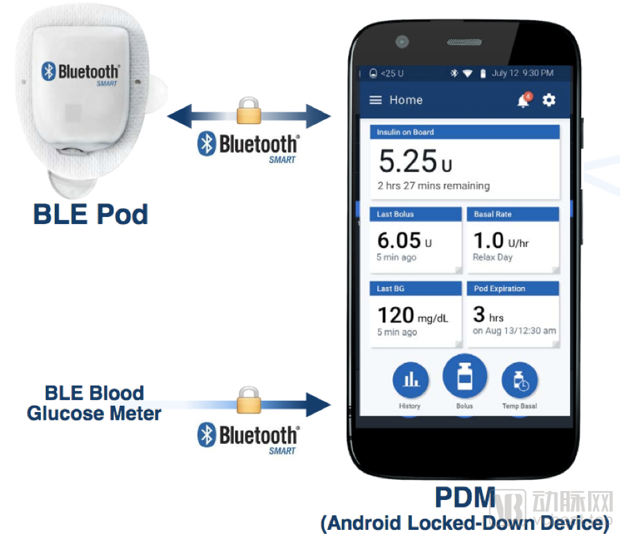 OmniPod DASH蓝牙控制功能.png