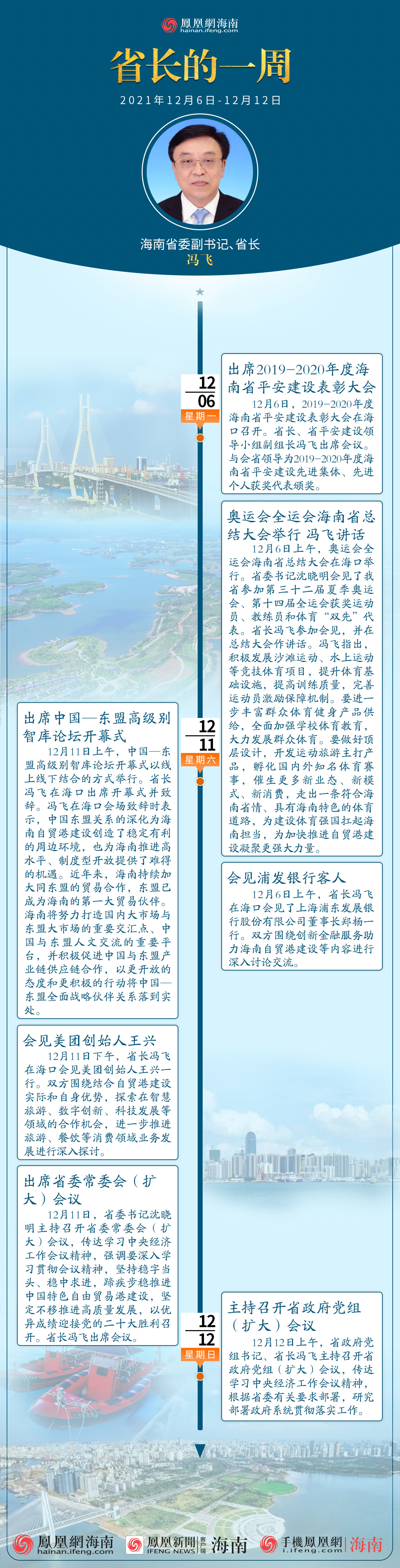 图解：三分钟速读丨海南省省长冯飞的一周（2021年12月06日至12月12日）
