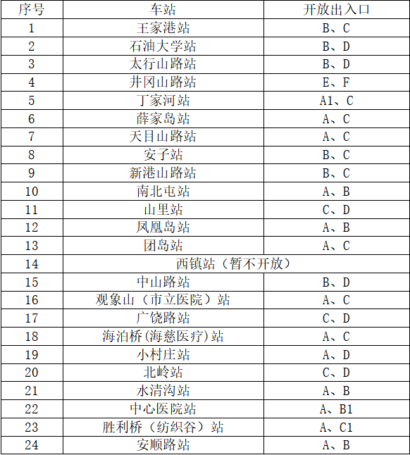 官宣!青岛地铁1号线试乘指南来啦