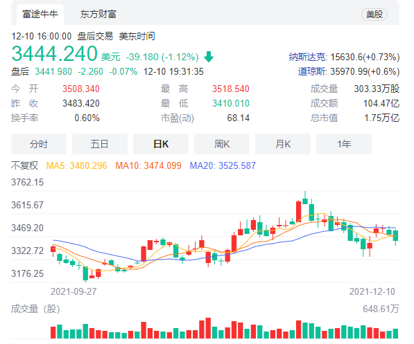 电商巨头海外遭反垄断重拳吃天价罚单 亚马逊市值蒸发超8000亿 天天新闻 甜甜新闻 电商巨头海外遭反垄断重拳吃天价罚单 亚马逊市值蒸发超8000亿 天天新闻 甜甜新闻