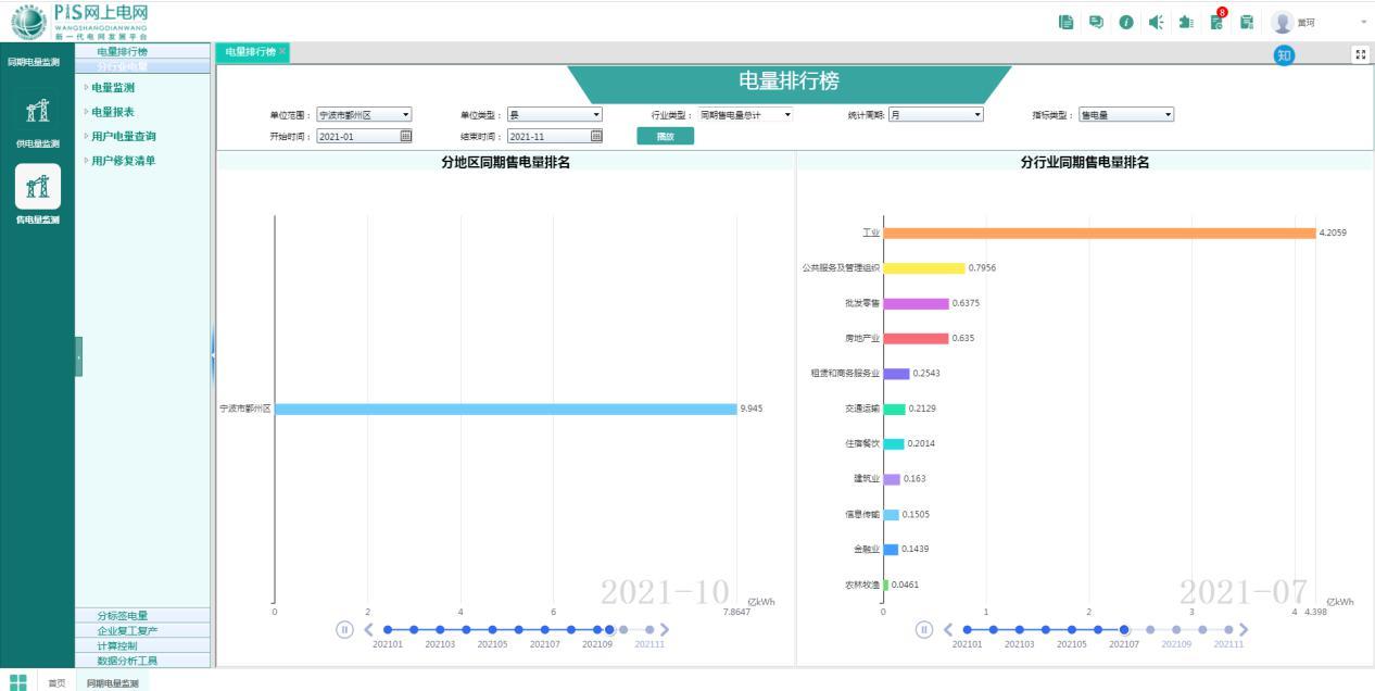 国网宁波市鄞州区供电公司：售电量首次突破100亿千瓦时