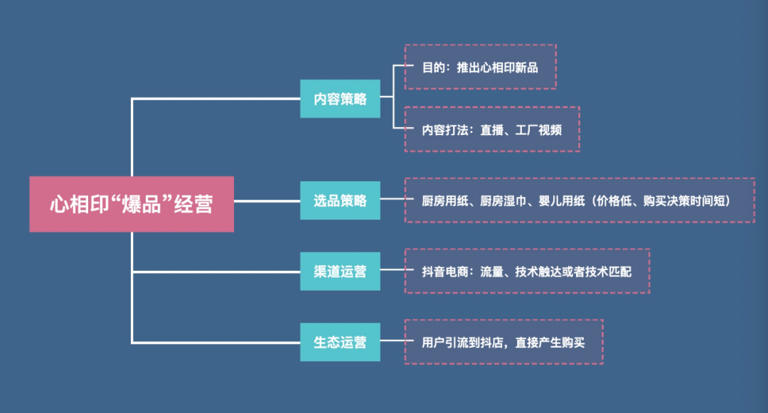 抖音配合版=抖音配合哪几个软件